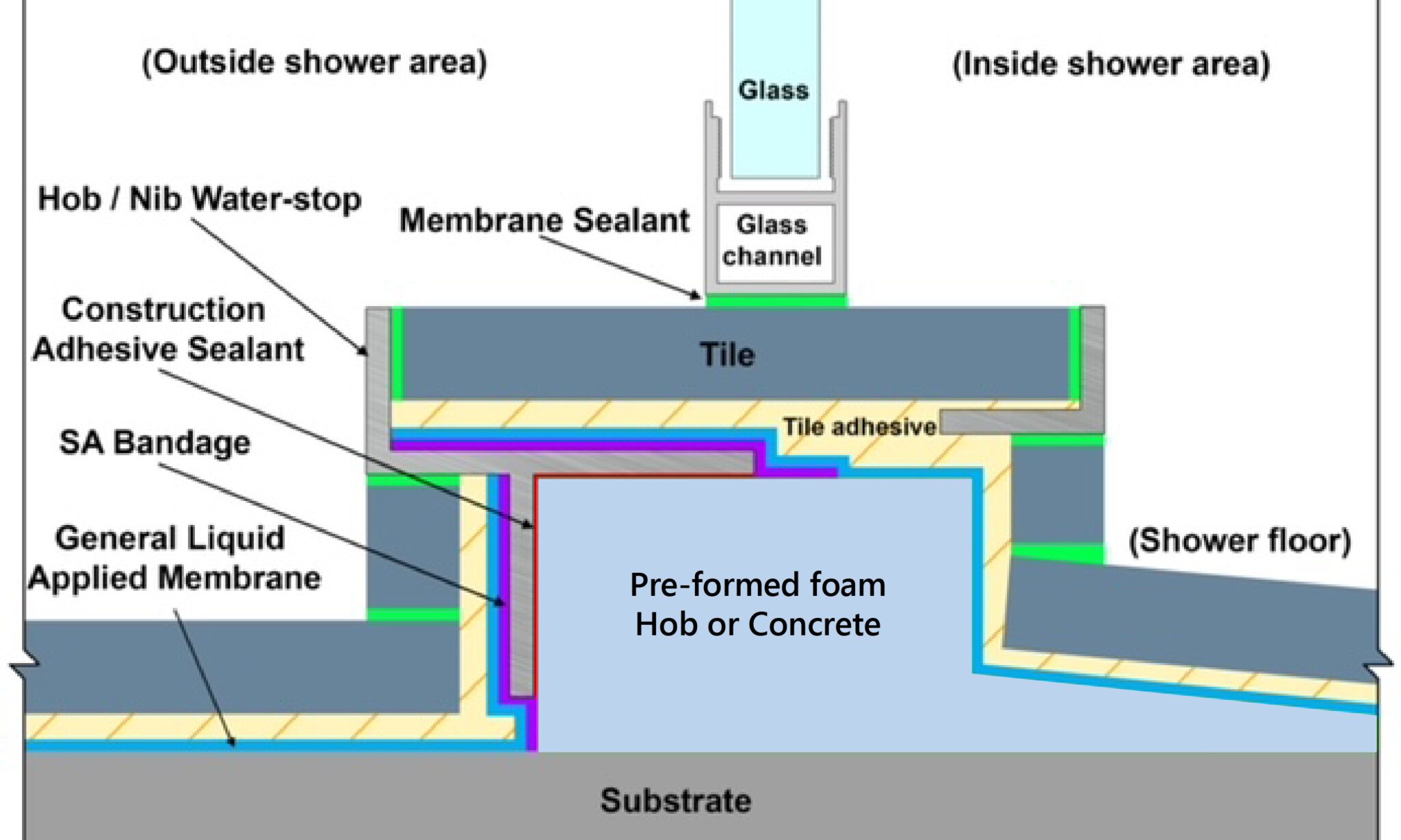 NT Waterstops Tilemax